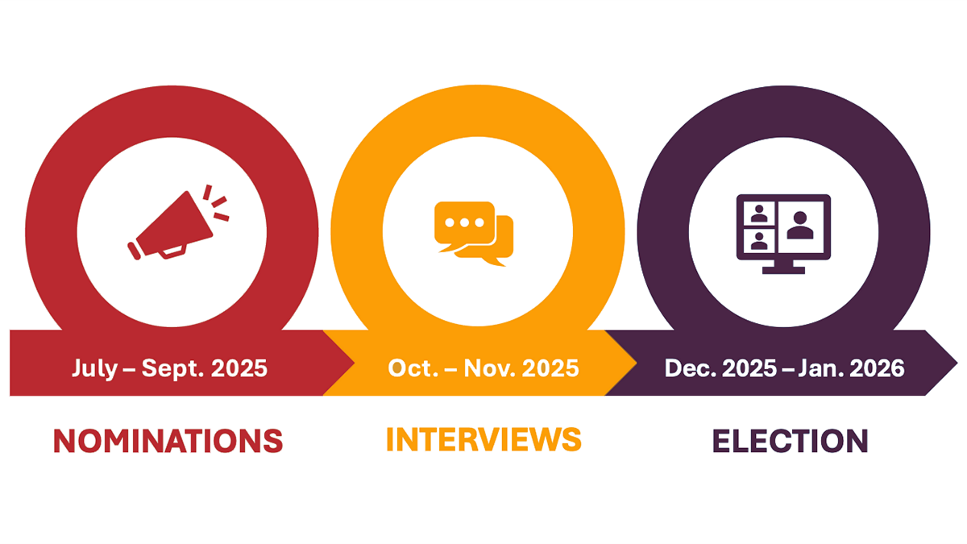 2026 Nominations Election Timeline: Nominations July - September 2025 | Interviews October - November 2025 | Election December 2025 - January 2026
