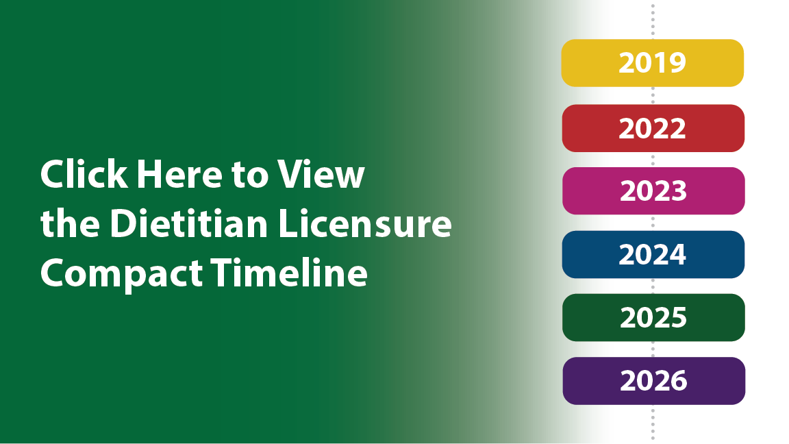 Dietitian Licensure Compact timeline