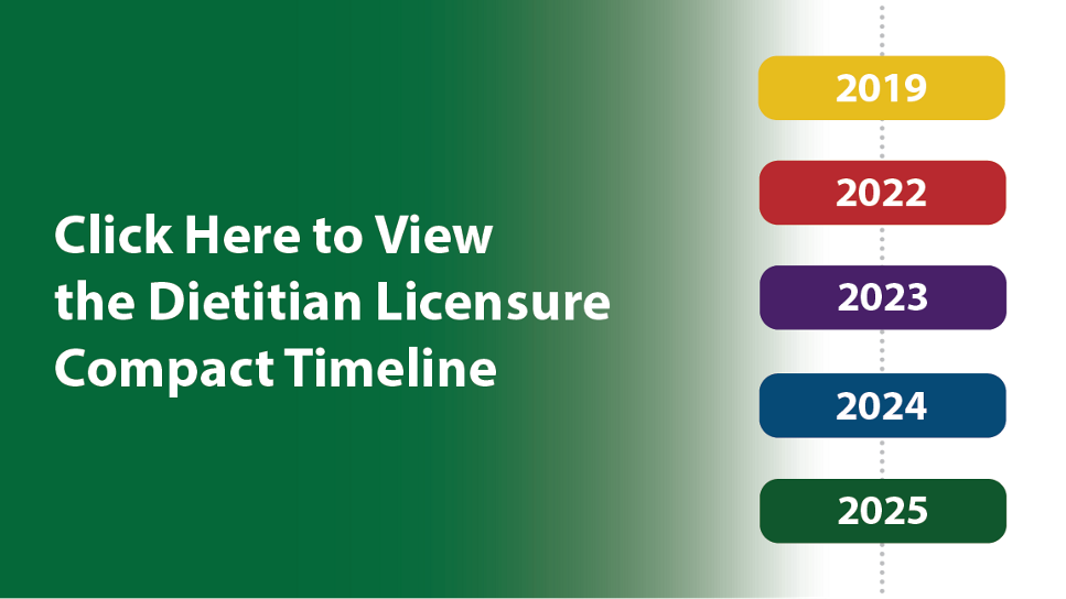 Dietitian Licensure Compact timeline