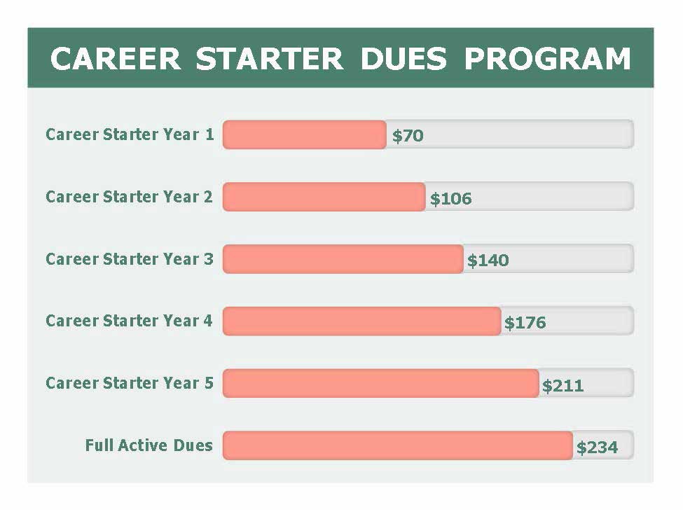 Career Starter Program