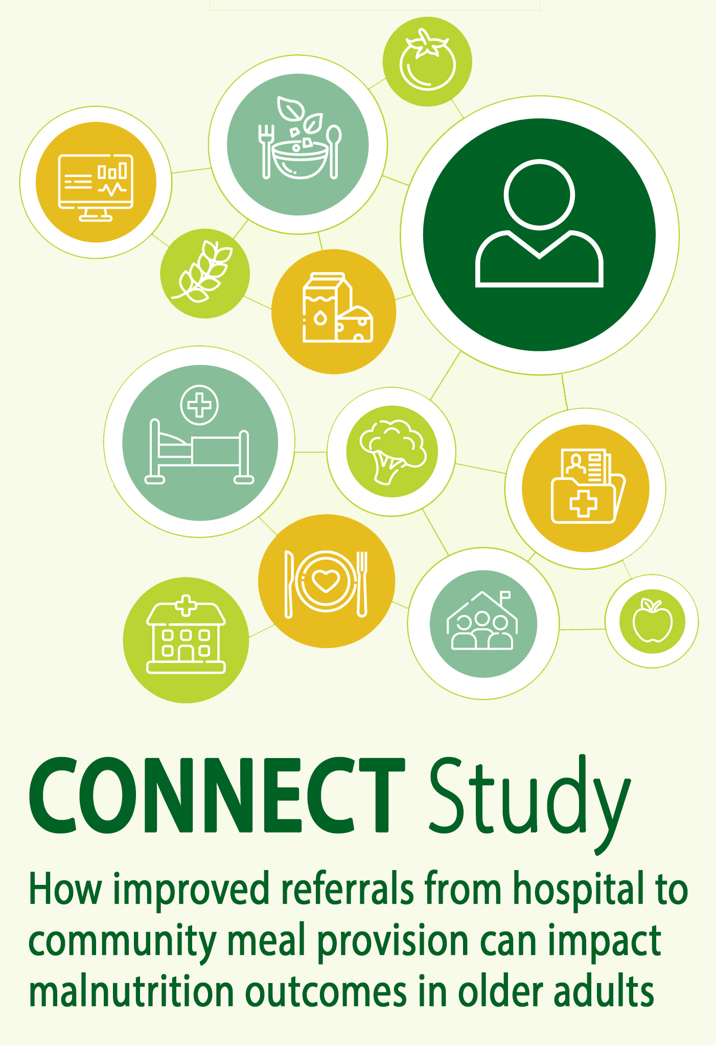 Essential Connections: How improved referrals from hospital to community meal provision can impact malnutrition outcomes in older adults