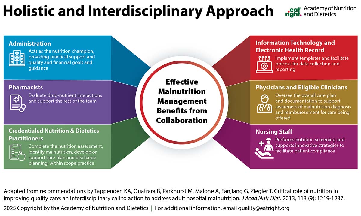 Holistic and Interdisciplinary Approach