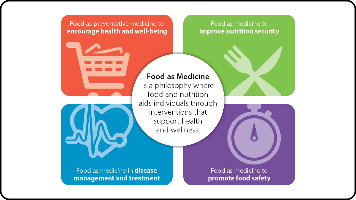 FAM Definition - Foundation resource